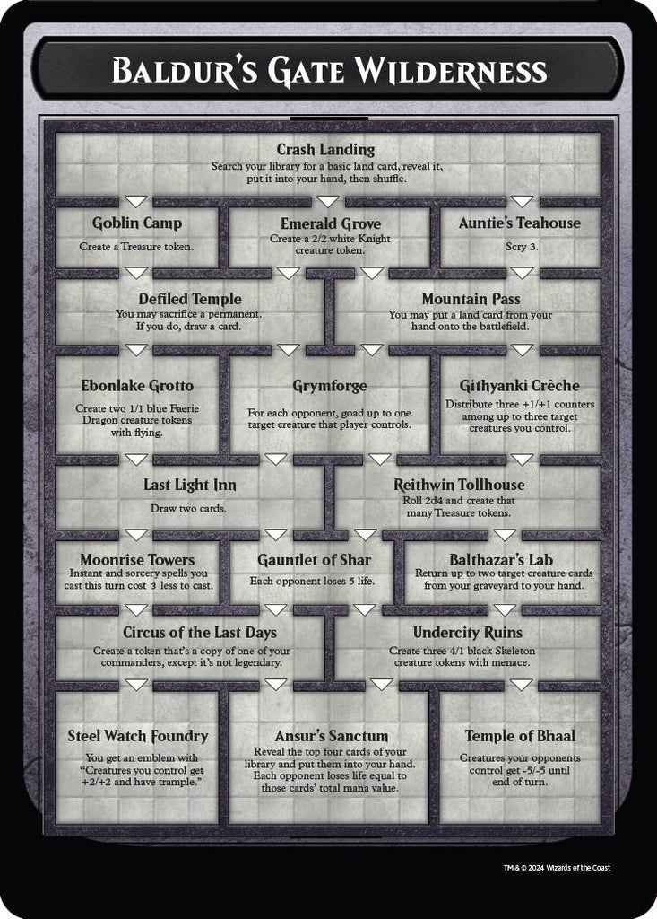 mtg gate cards Legal in Modern, Rules Text: Gate, 31 cards