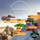 Earth: Abundance Kickstarter & Add-ons